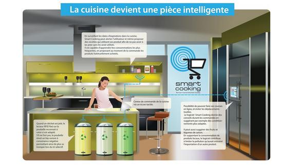 smart cooking - cuisine intelligente