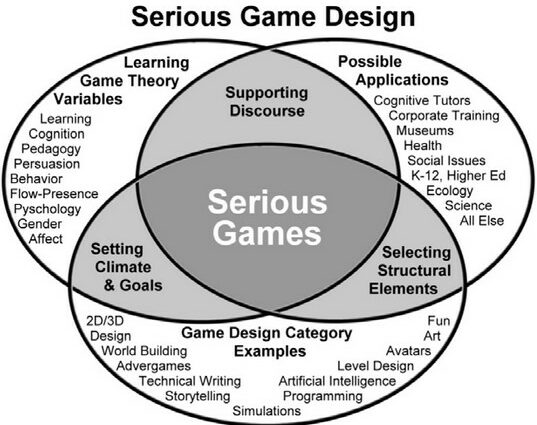 sociologie des serious games