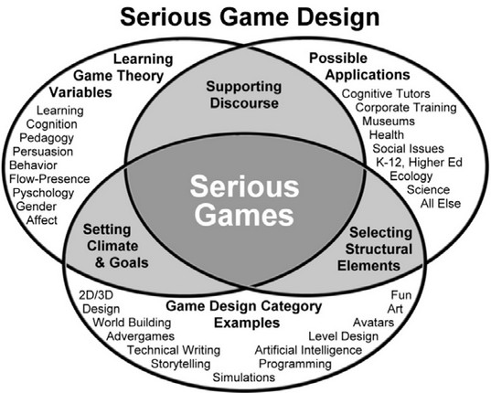 sociologie des serious games